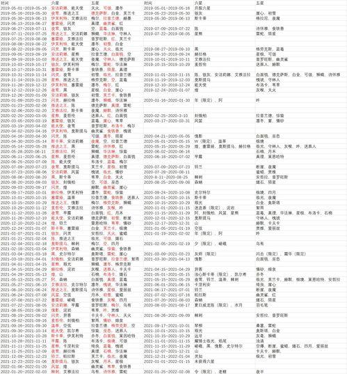卡池爆料最新总结,最新游戏角色与活动前瞻